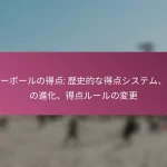 バレーボールの得点: 歴史的な得点システム、得点の進化、得点ルールの変更